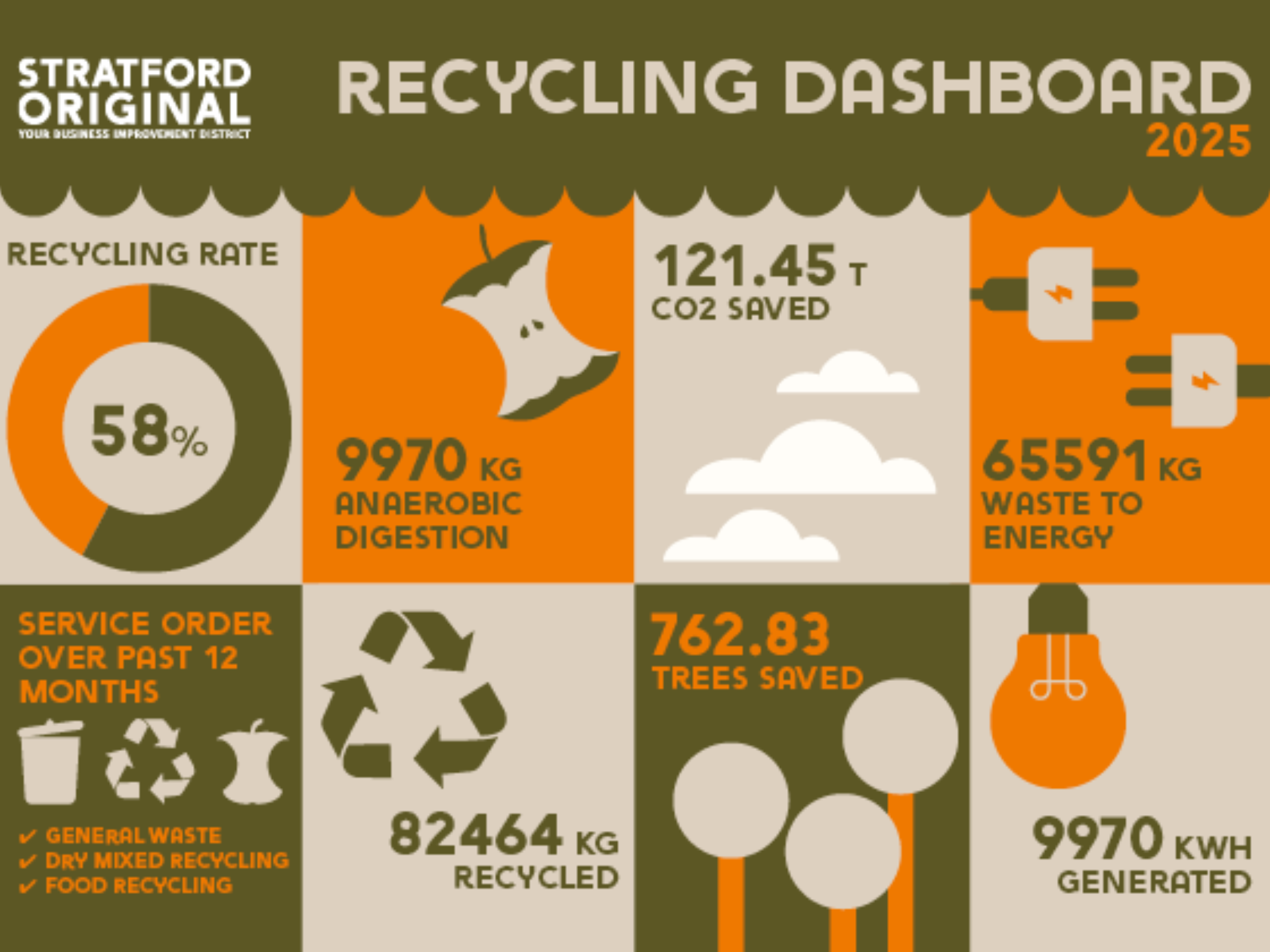 Annual Recycling Stats